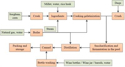 Application of ABB in environmental management accounting: Incorporating MFCA into the budget process